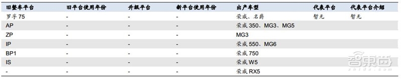 万字报告!一文看懂全球车厂的技术家底模块化平台【附下载】| 智东西内参