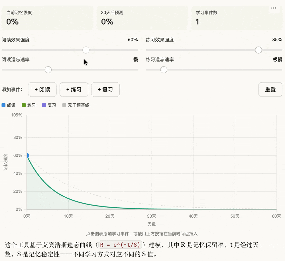 打工人狂喜！Claude聊天直出交互式图表，免费，100多家SaaS企业一夜失眠