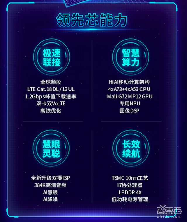 三巨头的游戏!苹果华为三星的AI大战