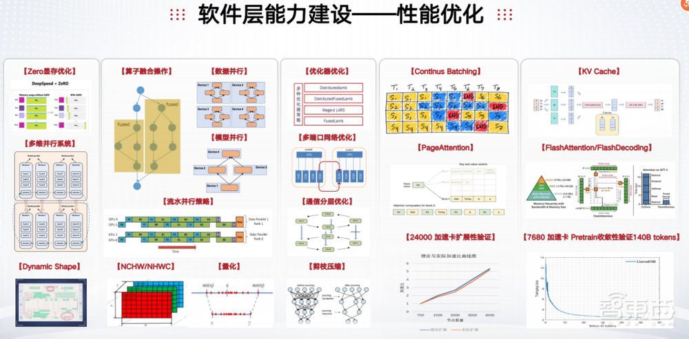 国产大模型破晓时，曙光全栈AI亮剑