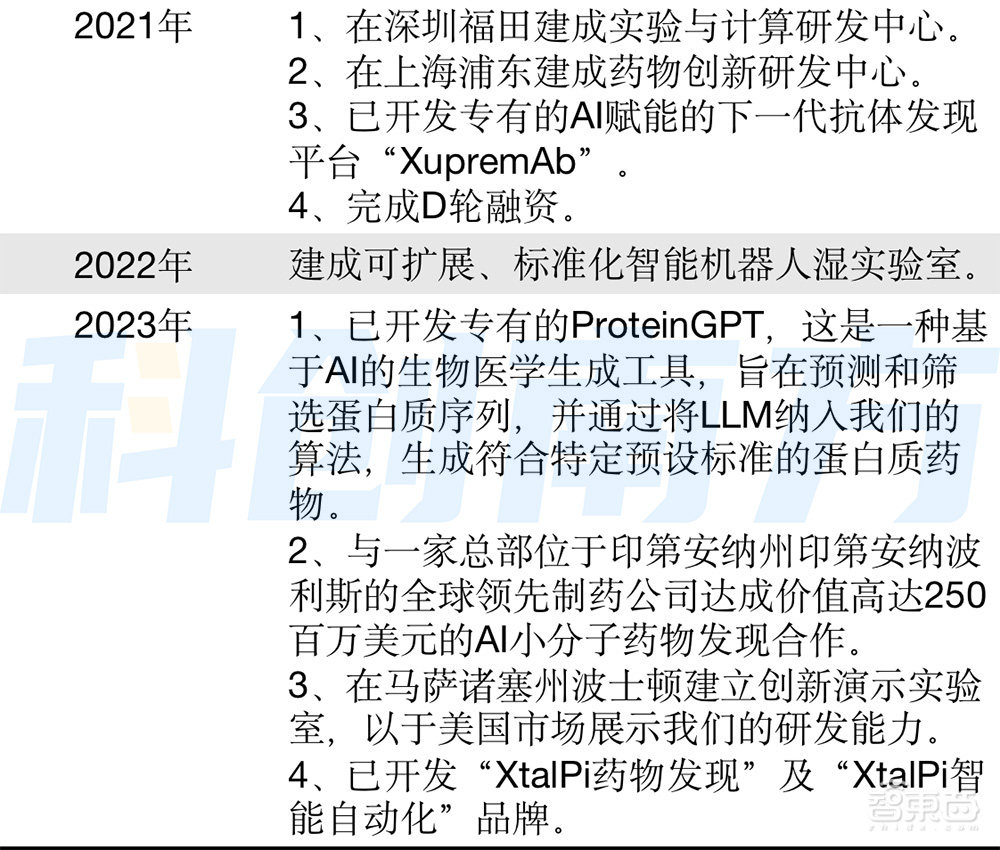 估值6年涨1687倍,腾讯谷歌入股,自研大模型,深圳独角兽赴港IPO!