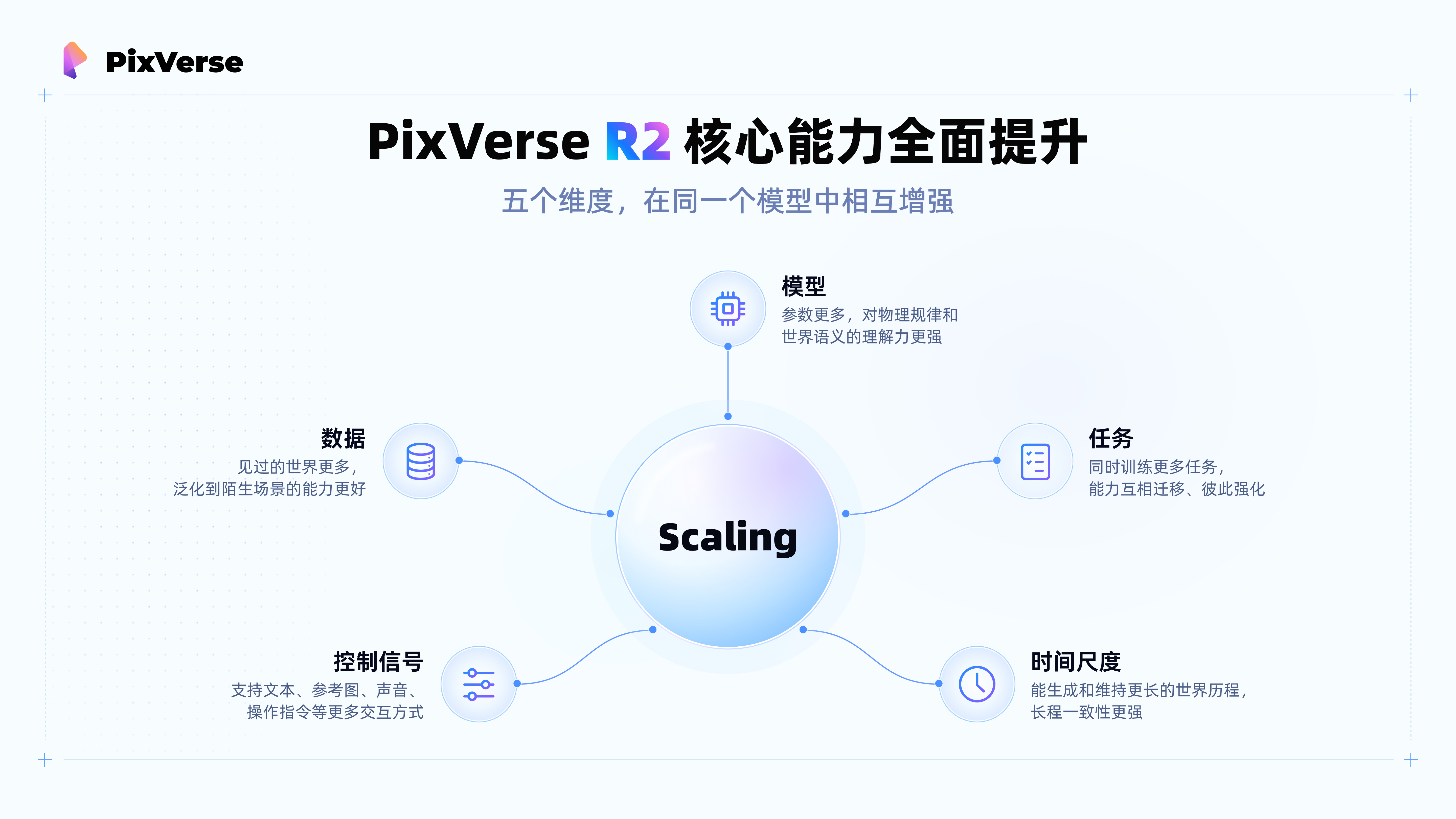 实时世界模型竟然能这么玩?PixVerse R2登上Twitter热榜