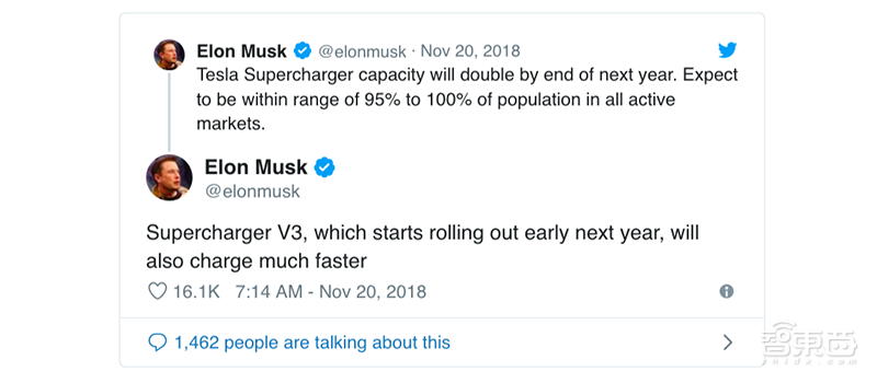 充電4分鐘行駛100公里！揭秘電動汽車超級快充