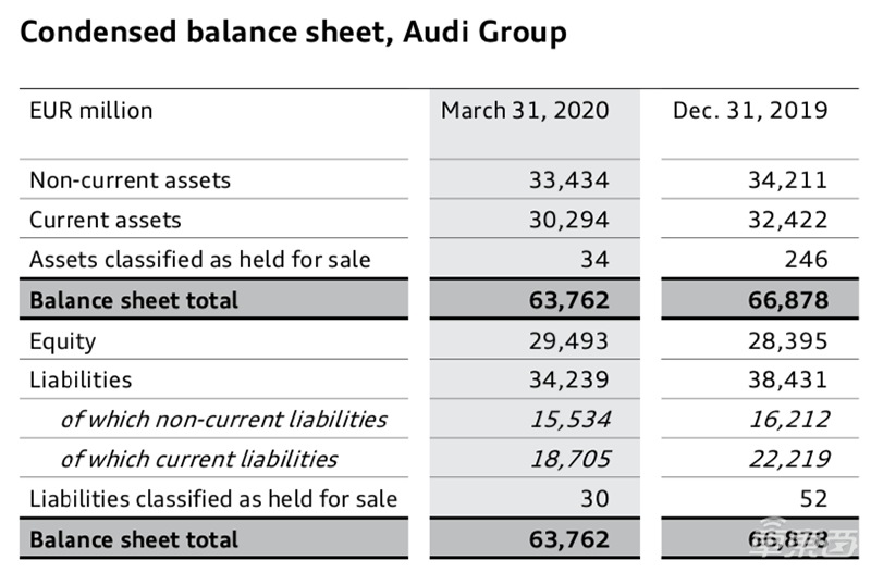 BBA一季度财报对比:宝马奥迪销量同比降幅超20% 节流成新关键词