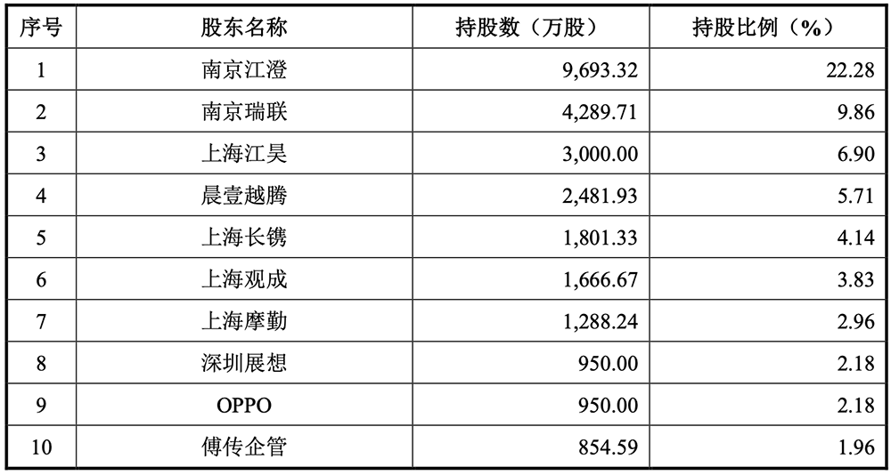 江苏半导体“小巨人”要IPO了!小米格力参投,拟募资14.9亿