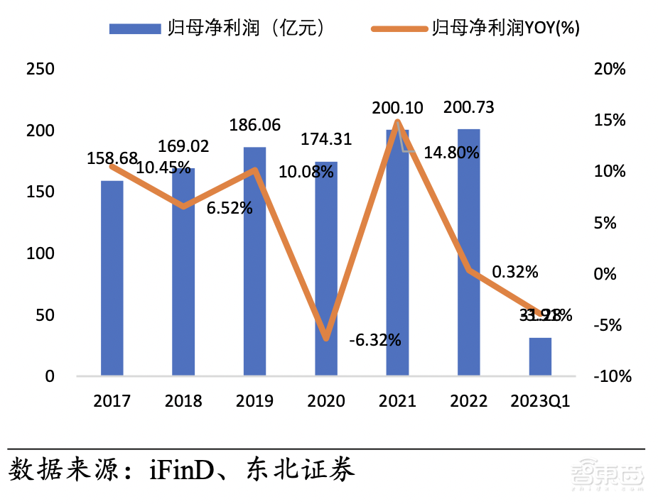 造芯受挫、订单被抢、无缘苹果Vision Pro，富士康怎么了？