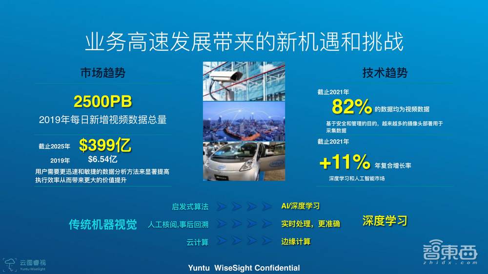 云图睿视CEO孟莹35页PPT详解不同边缘计算场景实现AI应用落地的挑战【附PPT下载】