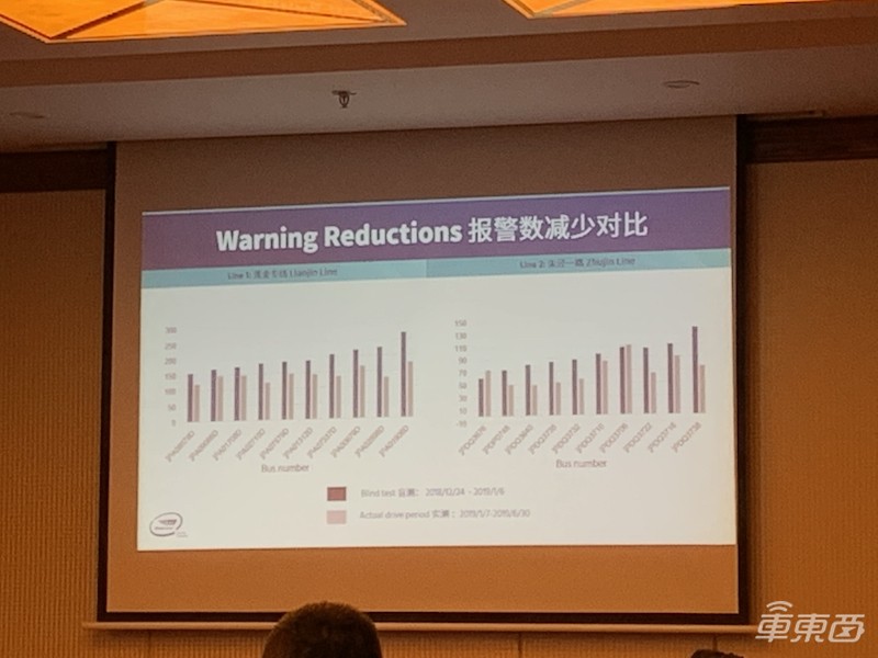 让20辆中国公交半年零事故！Mobileye全球VP揭秘后装秘籍