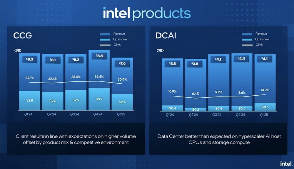 重振英特尔!陈立武启动闪电战:牵手台积电,服务英伟达,制定AI战略,立四大优先事项