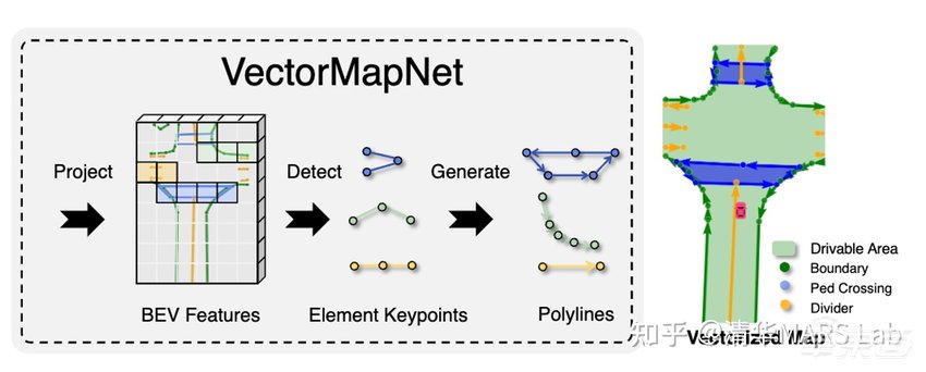 特斯拉AI Day最硬核的解读来了！清华博导分析6大关键点