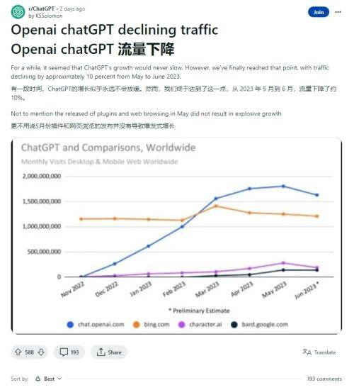 JBO竞博上海公布大模型政策；必应聊天月活接近15亿；ChatGPT开放代码解释器功能丨AIGC大事日报(图2)