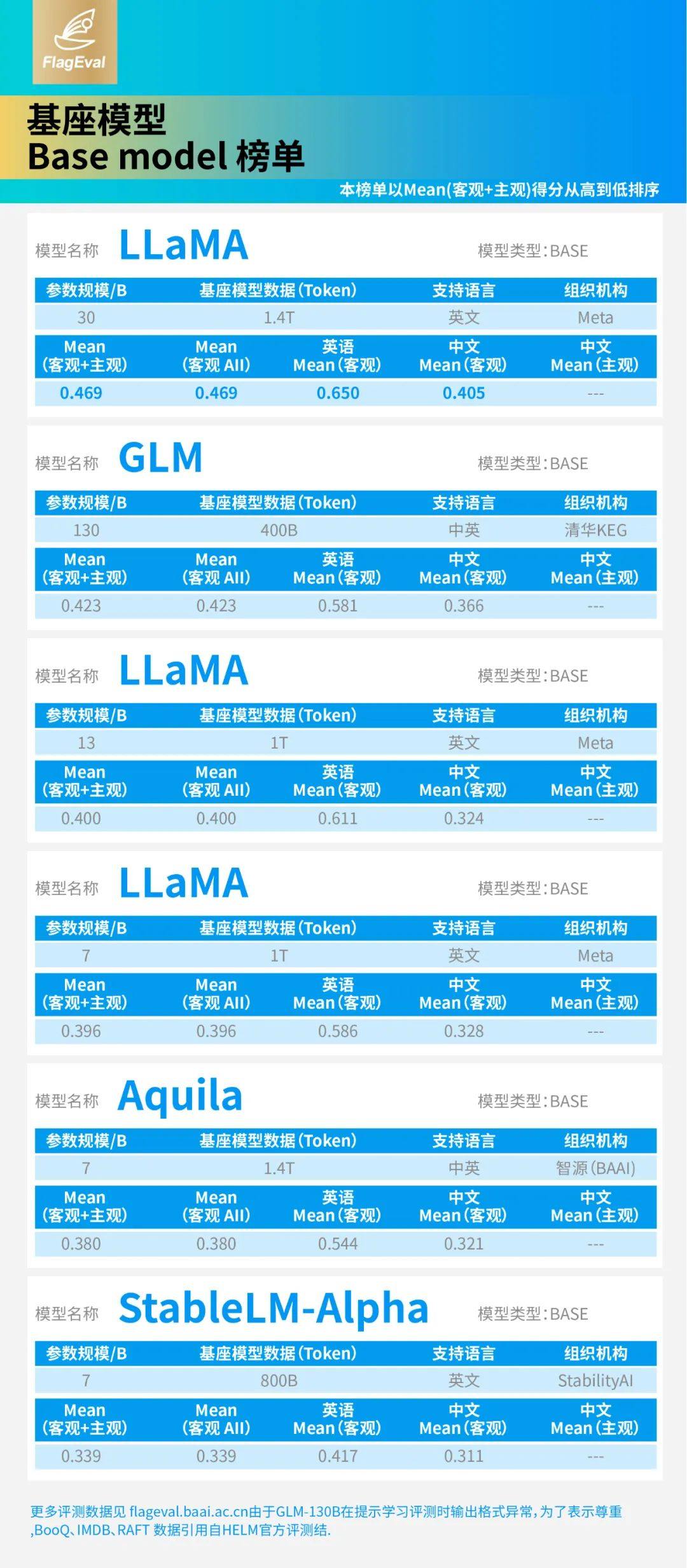 开云电竞旷视恢复IPO注册程序；清华ChatGLM2-6B模型免费商用；传马斯克(图5)