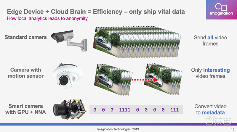 Imagination Andrew Grant：PowerVR可将移动AI提速199倍 | GTIC2019
