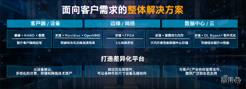 智博会FPGA大赛落幕背后：英特尔试图撬动中国FPGA生态版图
