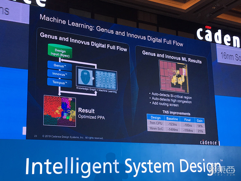 Cadence大会干货：秀加速智能系统设计套装，魏少军朱珑谈AI芯片的心结