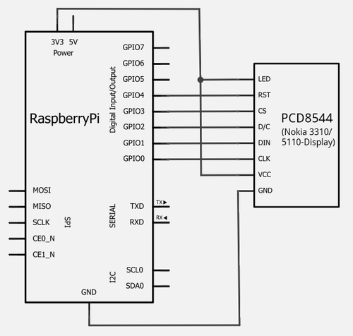 树莓派用PCD8544屏显示系统信息
