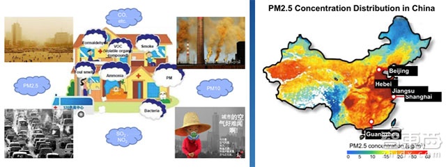 中国空气净化器市场报告 探秘千亿市场真相