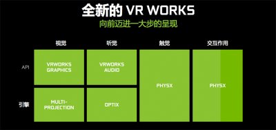 Nvidia如何从图形，声音和触角等角度提供逼真VR体验