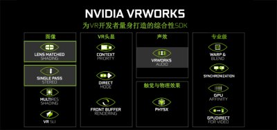Nvidia构建虚拟现实计算平台 含三大版块