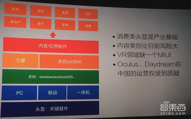 快讯：小米宣布8月推出头显 爆料主流厂商日活不足3000