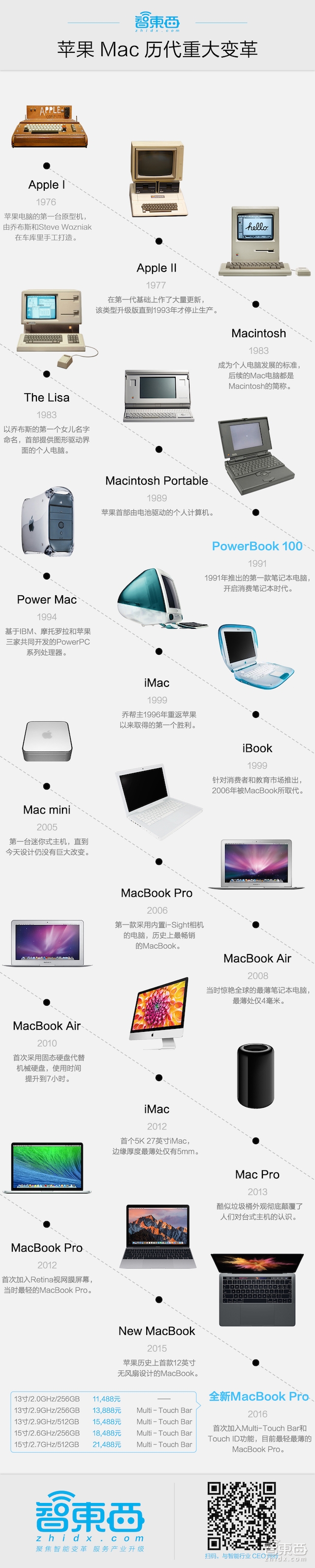 看完昨晚苹果MacBook Pro发布 段子手们都不淡定了！