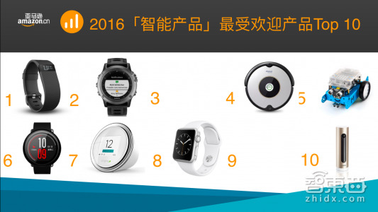 独家发布！亚马逊中国2016智能产品消费数据及2017年趋势预测