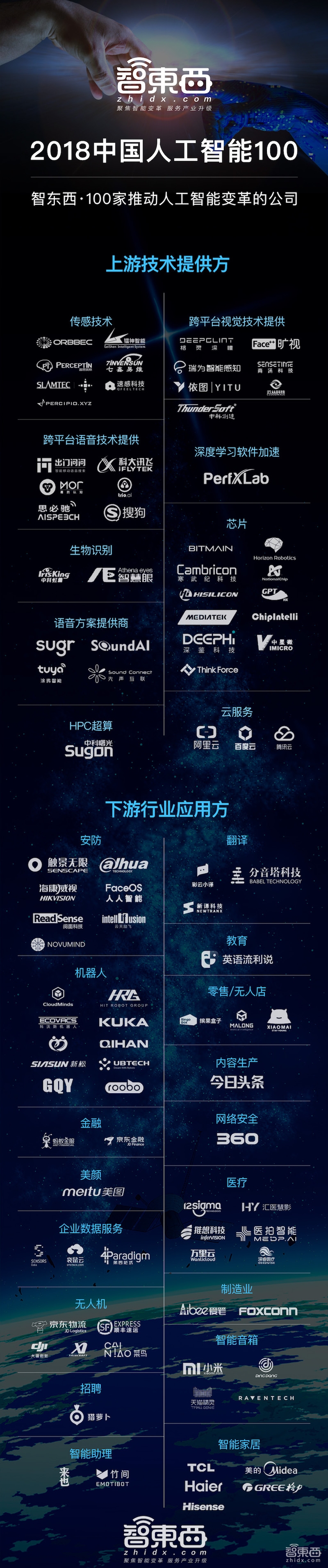 2018中国人工智能100【附超级产业链地图下载】