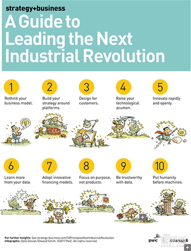 把握第四次工业革命机会的十大原则 普华永道重磅报告【附下载】|智东西内参
