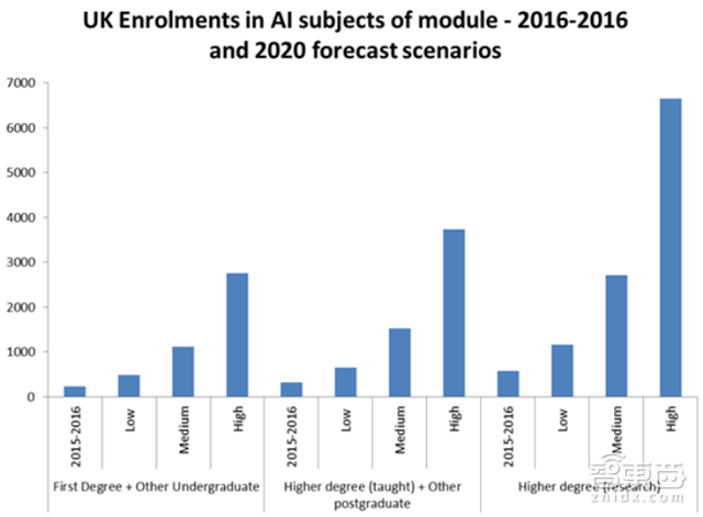 英国政府AI报告：欧洲人工智能最强国的十八条发展建议【附下载】| 智东西内参