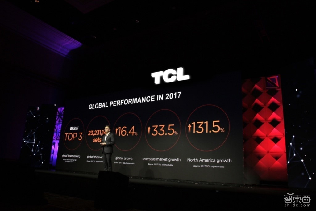 中国品牌的胜利——TCL电视稳居北美第一阵营