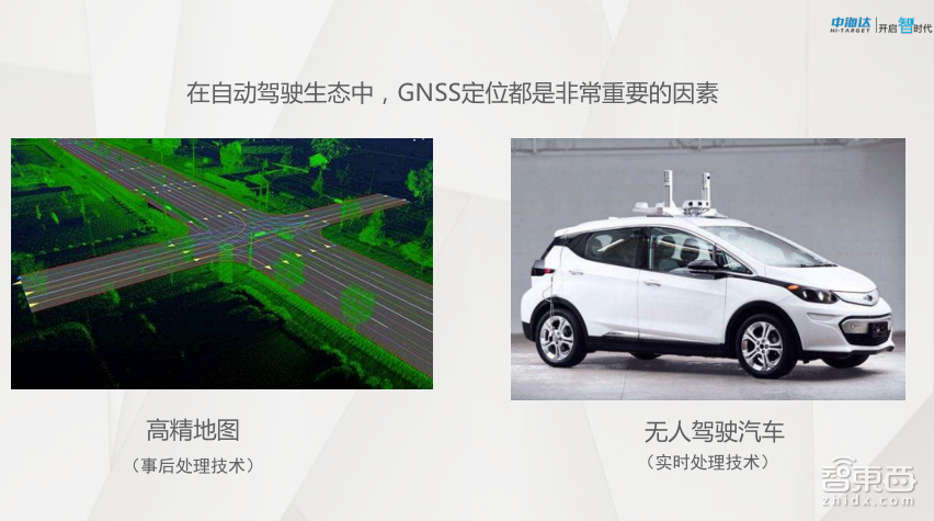 【PPT下载】GNSS高精度定位技术在自动驾驶中如何发挥作用？中海达先进导航产品负责人余绪庆给出了答案！