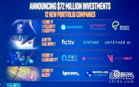英特尔7200万美元投资12家技术公司 乐鑫等三家来自中国