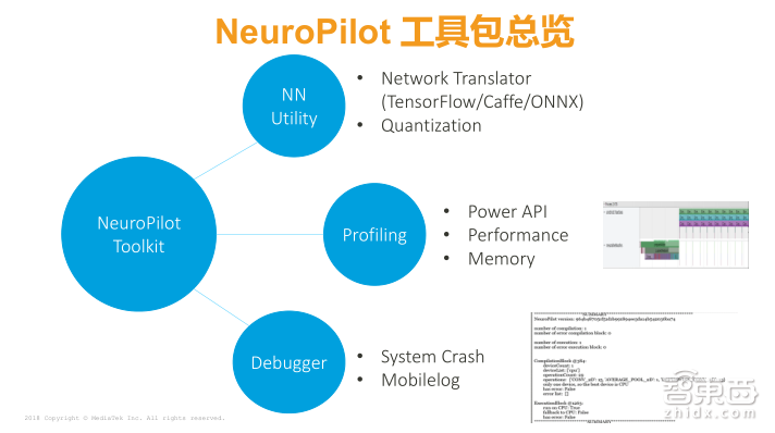 一文读懂如何基于NeuroPilot平台打造手机AI！