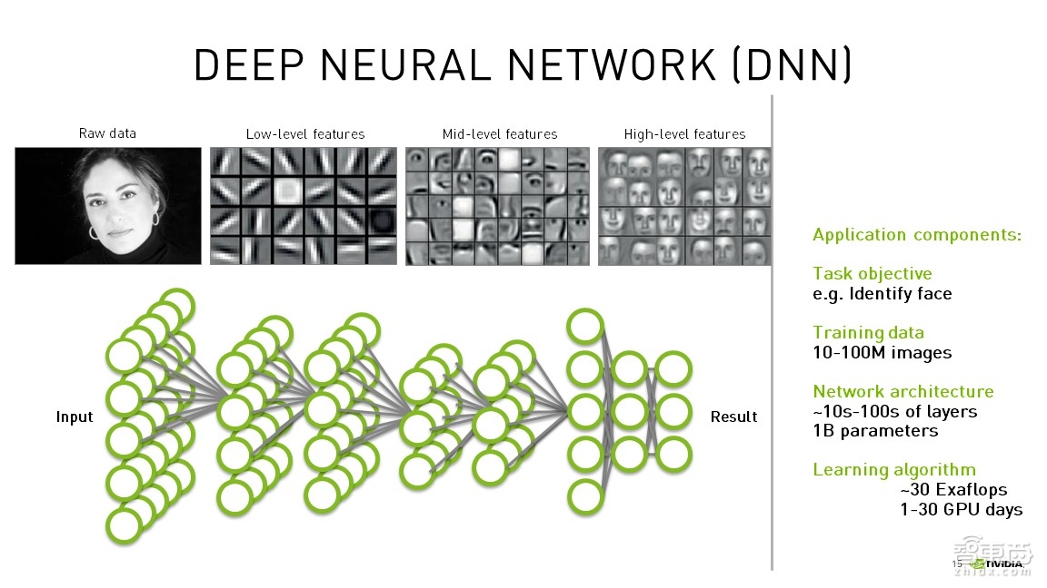 【PPT下载】深度学习入门指南！六步构建深度神经网络