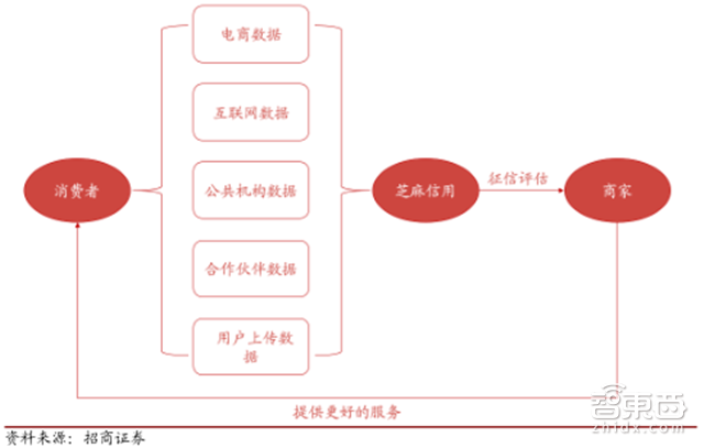 估值超過3個小米獨角巨獸螞蟻金服養成記附下載智東西內參