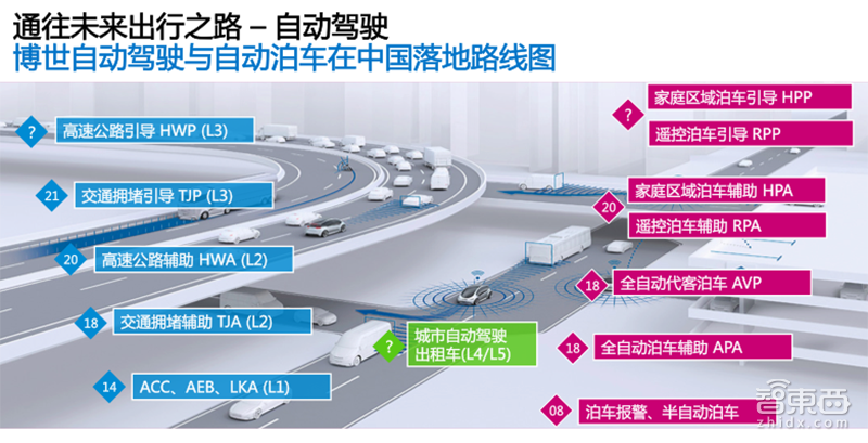 中国自动驾驶10大关键公司！