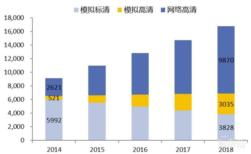 中国安防行业十年报告：产值增涨四倍！双巨头全球称雄【附下载】| 智东西内参