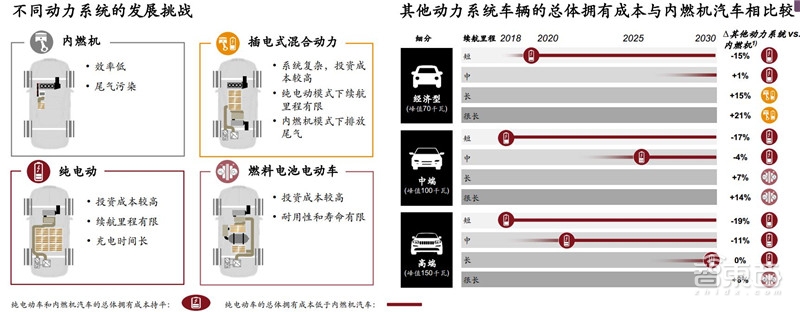 电车销量超油车！中国远超欧洲：普华永道2030出行市场报告【附下载】| 智东西内参