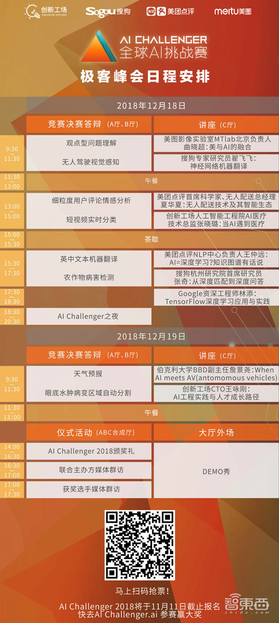 第二届“AI Challenger 全球AI挑战赛”12月18-19日北京举办总决赛