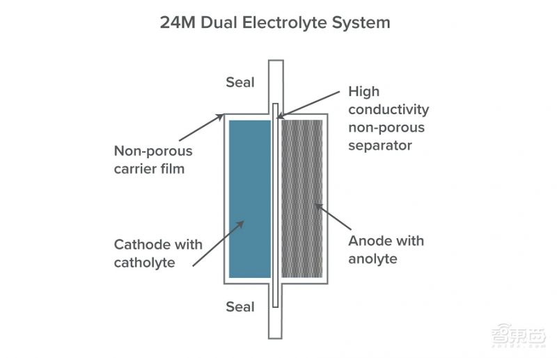 华裔创企推新型动力电池 单体能量密度远超特斯拉