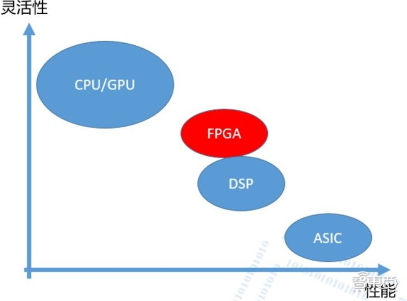 智博会FPGA大赛落幕背后：英特尔试图撬动中国FPGA生态版图