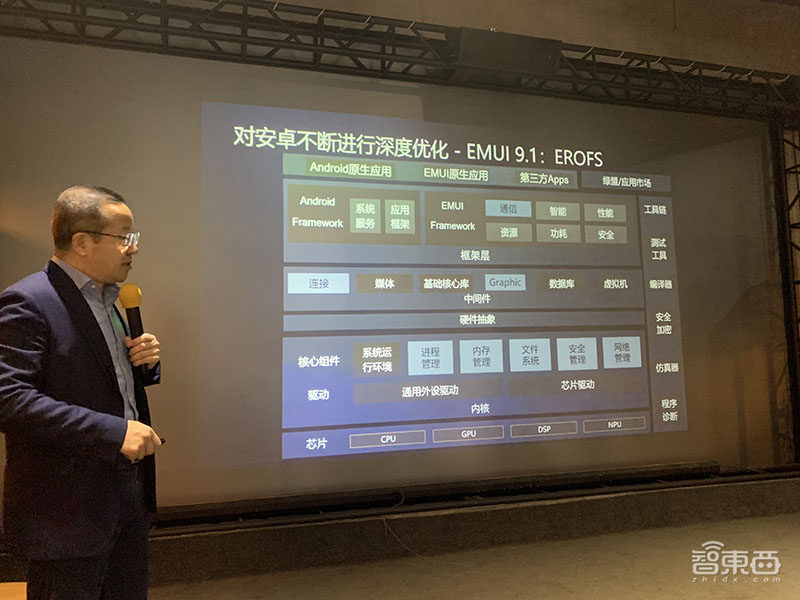 华为王成录:解密方舟编译器和EMUI未来四大演进方向!