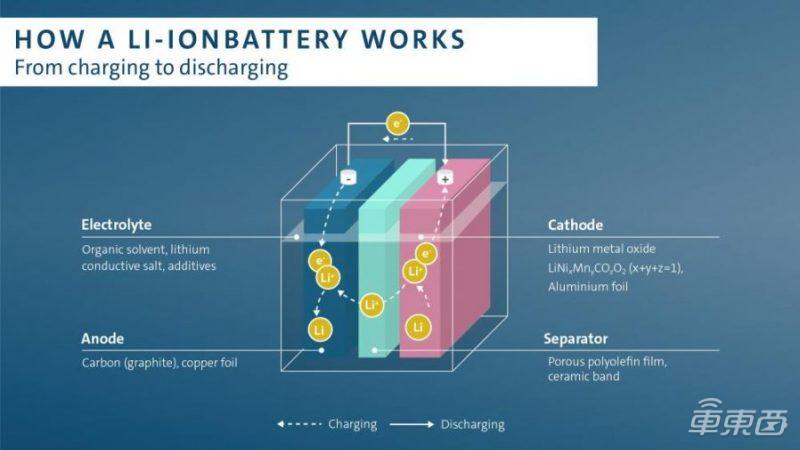 大众与赣锋锂业签合作备忘录 保障未来10年锂电池原料供应