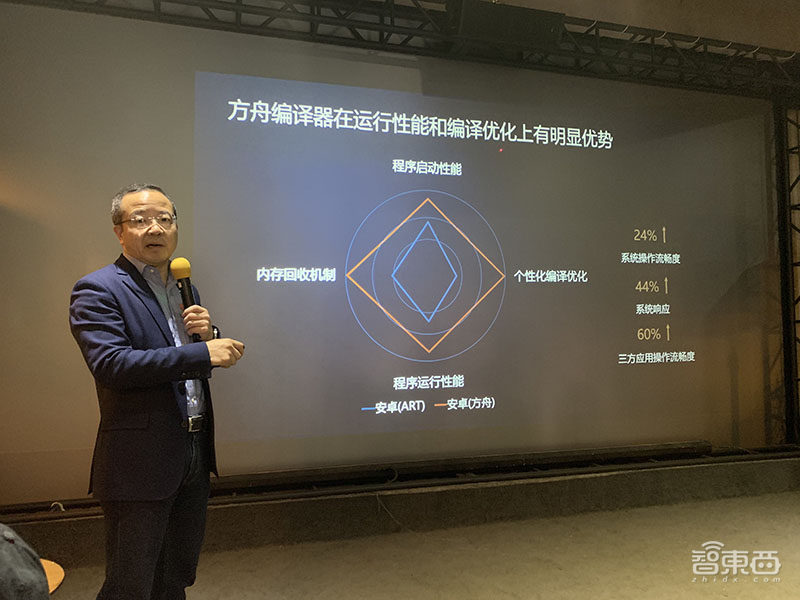华为王成录:解密方舟编译器和EMUI未来四大演进方向!
