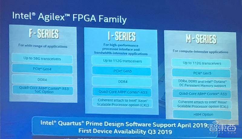 英特尔推全新Agilex FPGA：采用10nm制程，数据收发速率达112G