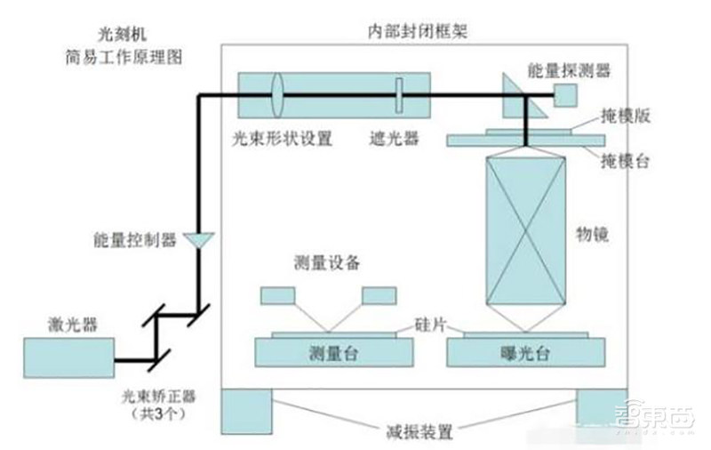 这台设备比印钞更赚钱！公司来自荷兰，被曝中国员工窃密