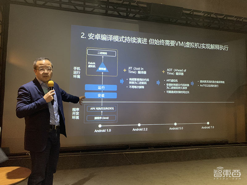 华为王成录:解密方舟编译器和EMUI未来四大演进方向!