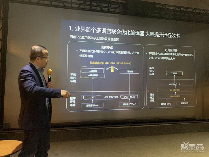 华为王成录:解密方舟编译器和EMUI未来四大演进方向!
