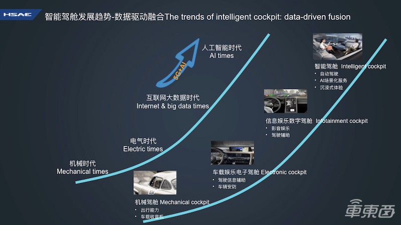 航盛电子朱新军:智能座舱从互联网时代迈入AI时代