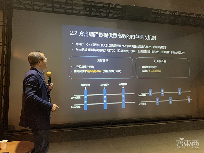 华为王成录:解密方舟编译器和EMUI未来四大演进方向!